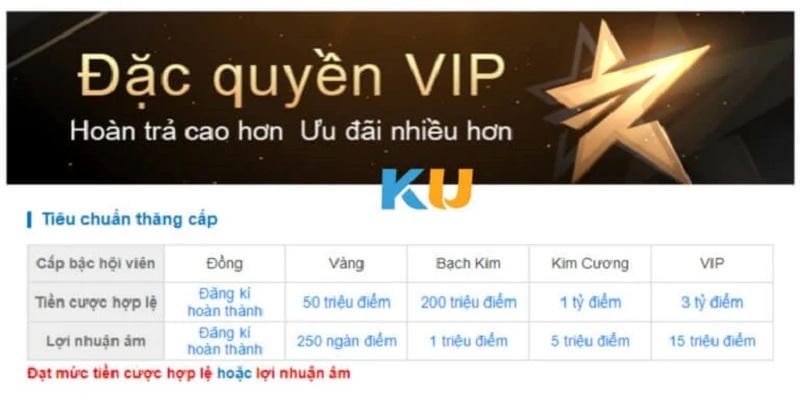 Ưu đãi VIP Kubet